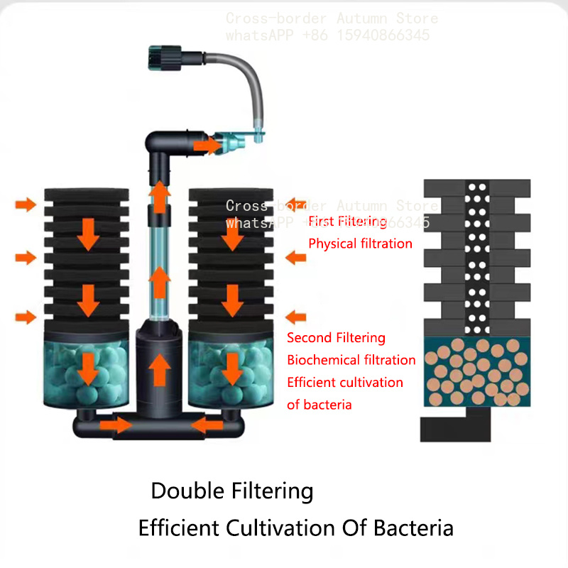 فلتر حوض أسماك USB مع مضخة ميا - مراجعة Aquarium Fish Electric وسعره